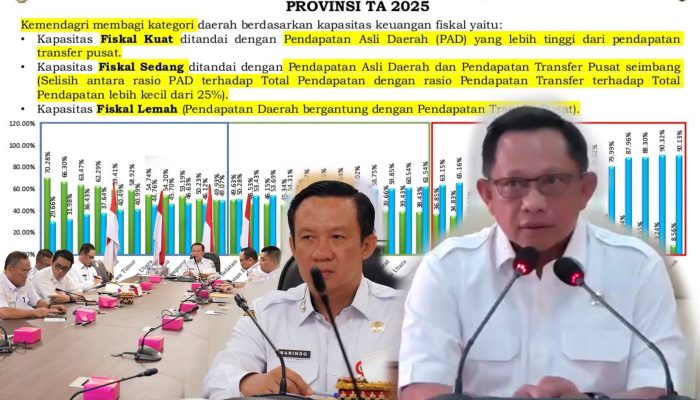 Evaluasi Kemendagri: Lampung Masuk Kategori Fiskal Kuat, Realisasi Belanja APBD 2025 Melampaui Rata-Rata Nasional