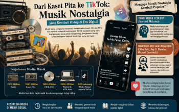Di Tengah Konten Instan, Nostalgia Musik Justru Bertahan